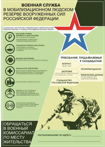 Военный комиссариат продолжает отбор кандидатов на пребывание в мобилизационном резерве РФ